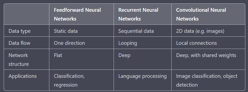 Neural Networks cover illustration
